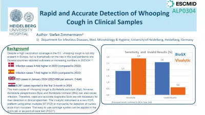 Poster der ECCMID 2024 zum Thema Keuchhusten