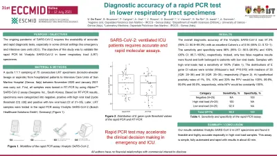 Poster der ESCMID zur diagnostischen Genauigkeit eines PCR-Schnelltests bei Proben der unteren Atemwege mit Hintergrund, Zielen, Methoden, Ergebnissen und Zusammenfassung